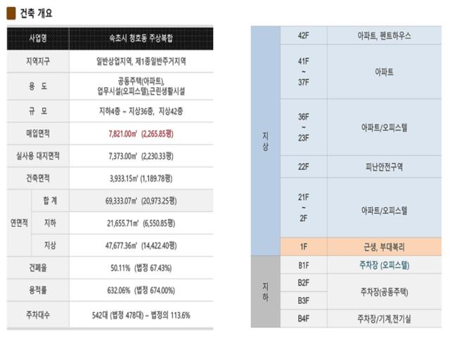 속초 동원 베네스트 사업개요