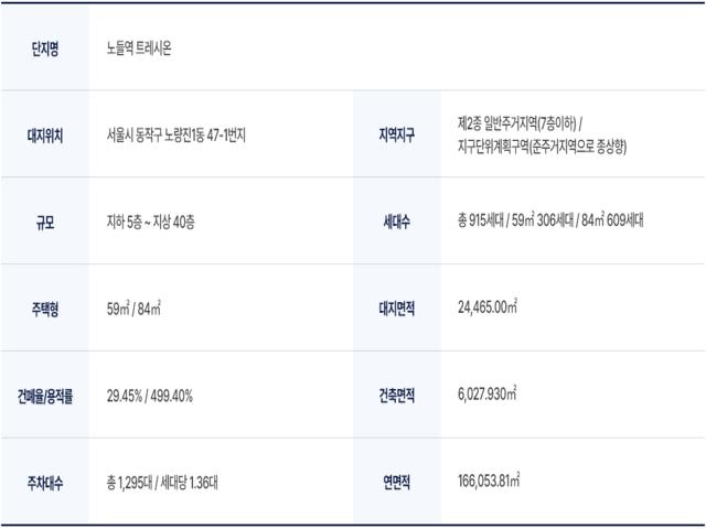 노들역 트레시온 사업개요